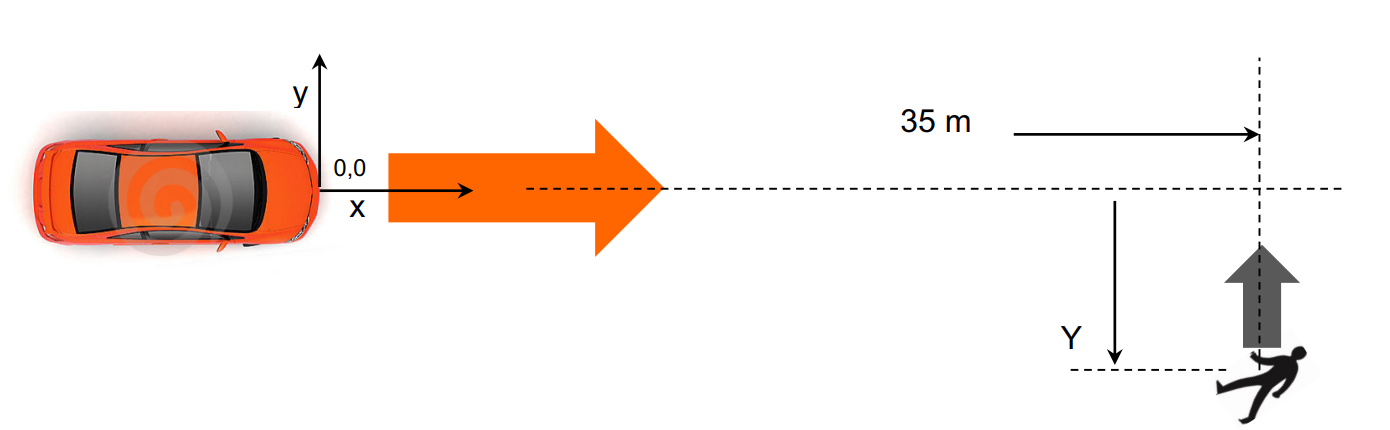 picture to model consistencies